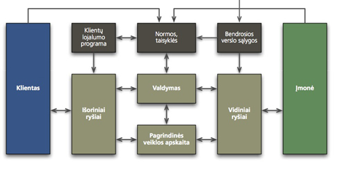 Groupware schema Groupware schema