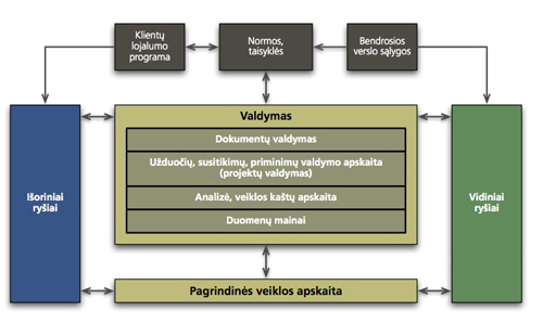 Groupoffice schema - valdymo schema Groupoffice schema - valdymo schema